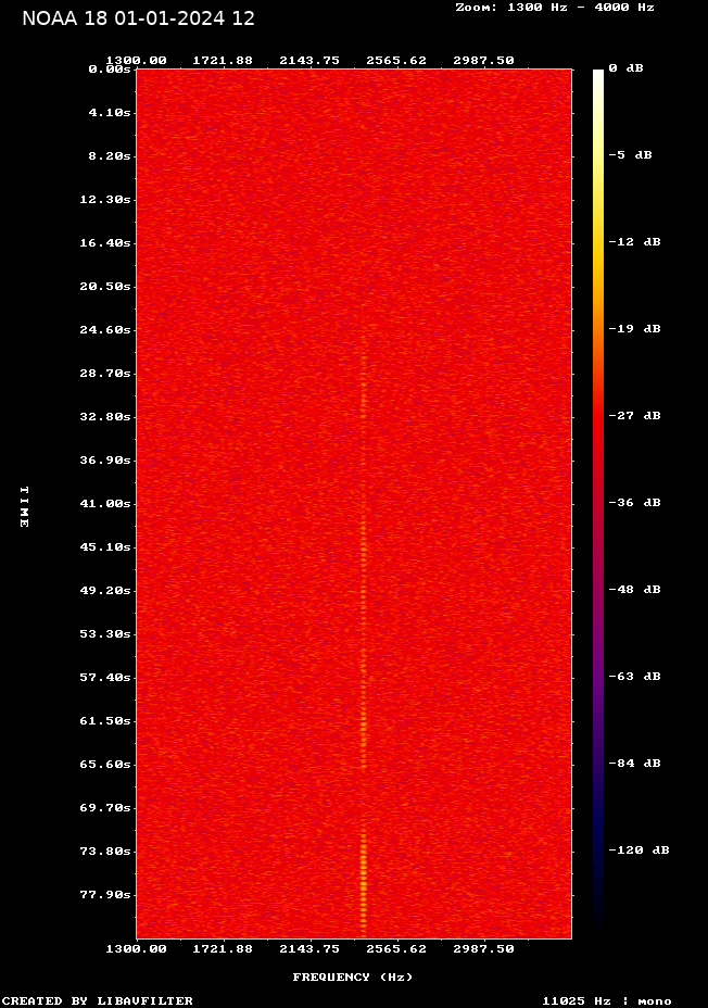 NOAA 18-20240101-125117-spectrogram