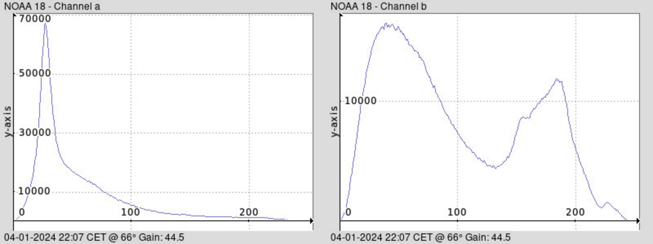 NOAA 18-20240104-220710-histogram