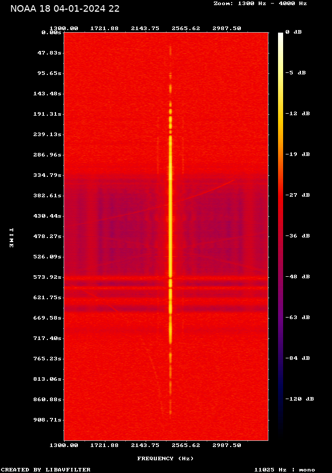 NOAA 18-20240104-220710-spectrogram