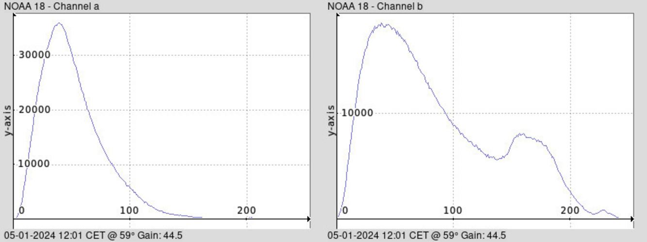 NOAA 18-20240105-120136-histogram