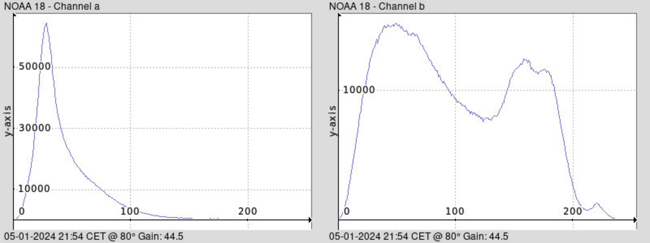 NOAA 18-20240105-215444-histogram