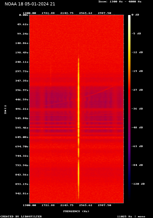 NOAA 18-20240105-215444-spectrogram