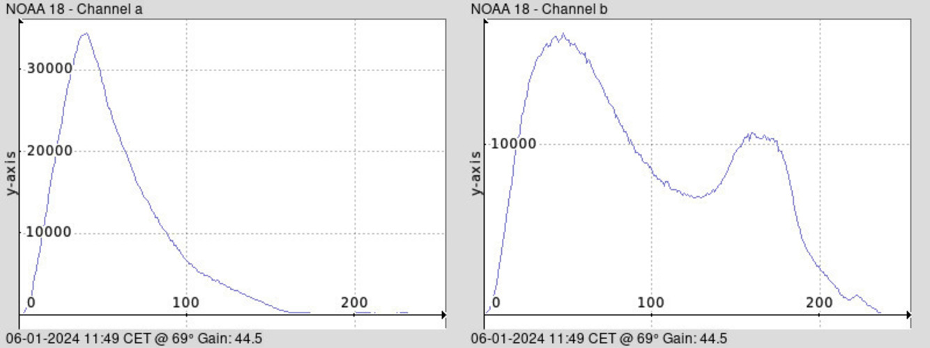 NOAA 18-20240106-114911-histogram