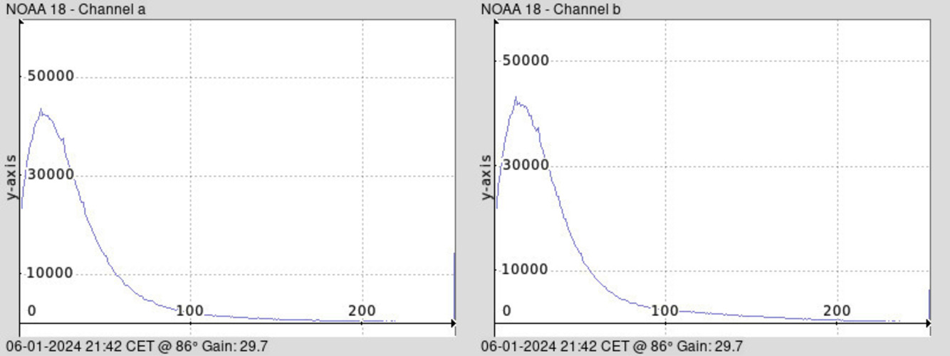 NOAA 18-20240106-214220-histogram