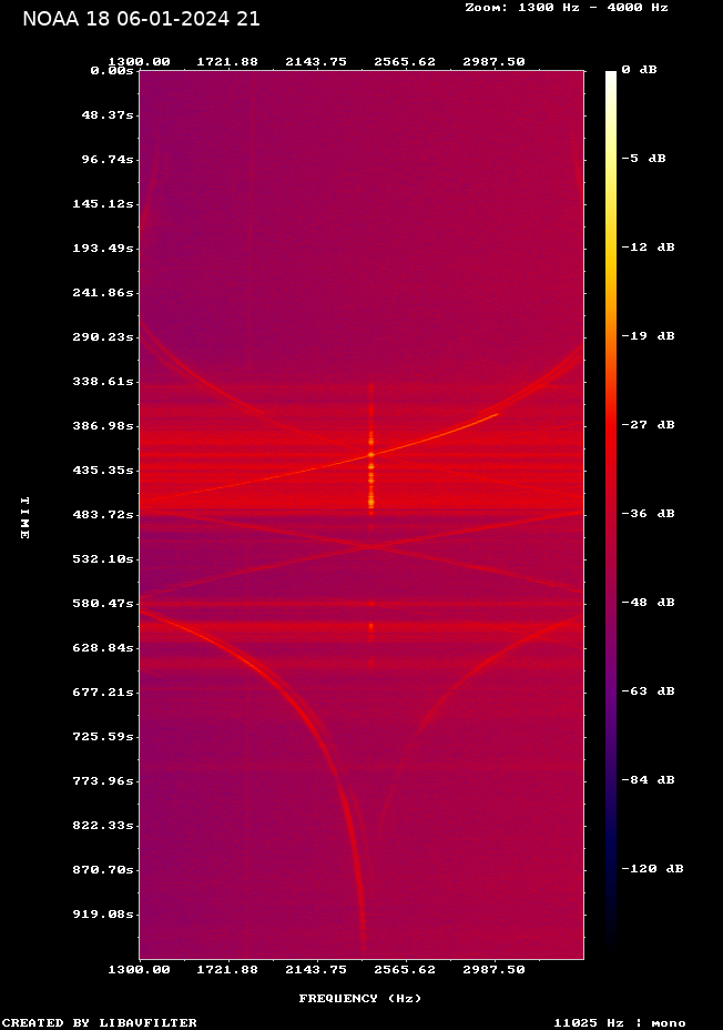 NOAA 18-20240106-214220-spectrogram