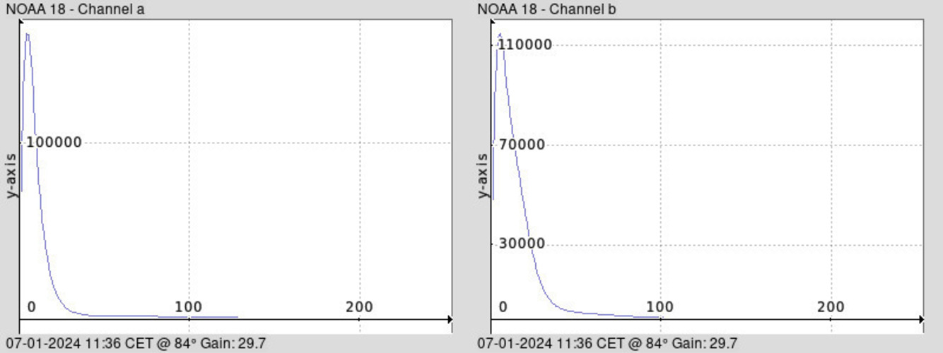 NOAA 18-20240107-113646-histogram