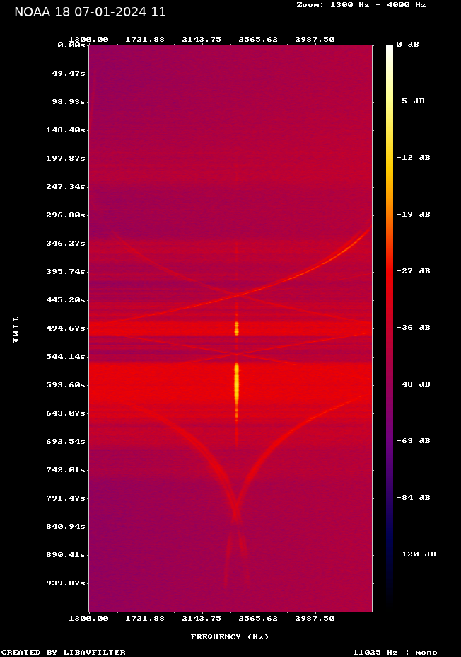 NOAA 18-20240107-113646-spectrogram