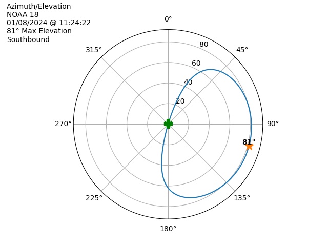 NOAA 18-20240108-112422-polar-azel