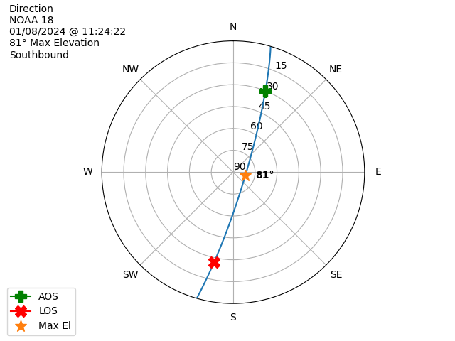 NOAA 18-20240108-112422-polar-direction