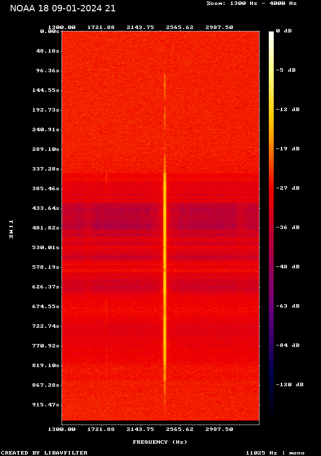 NOAA 18-20240109-210526-spectrogram