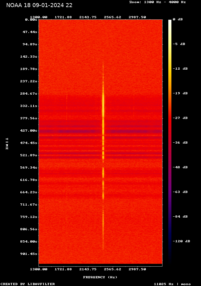 NOAA 18-20240109-224623-spectrogram