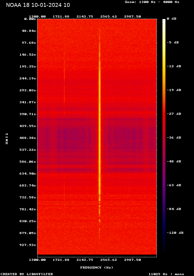 NOAA 18-20240110-105934-spectrogram