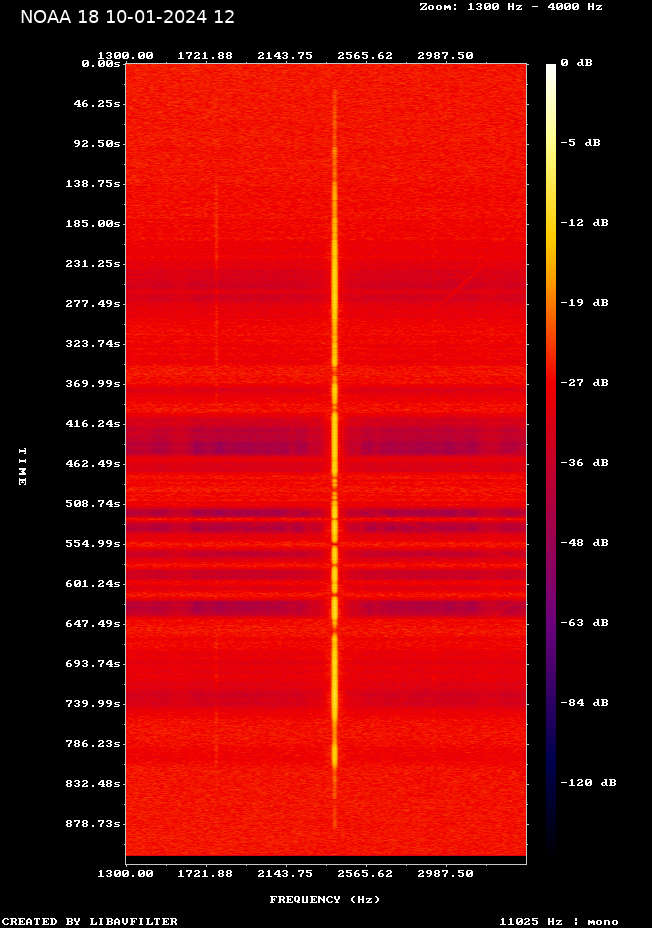 NOAA 18-20240110-124026-spectrogram