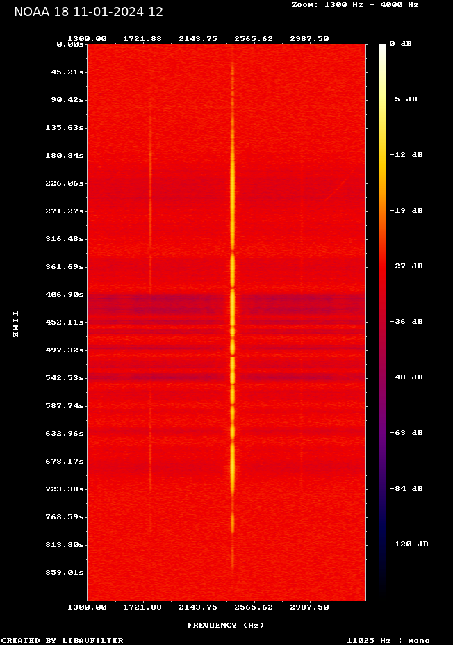 NOAA 18-20240111-122800-spectrogram