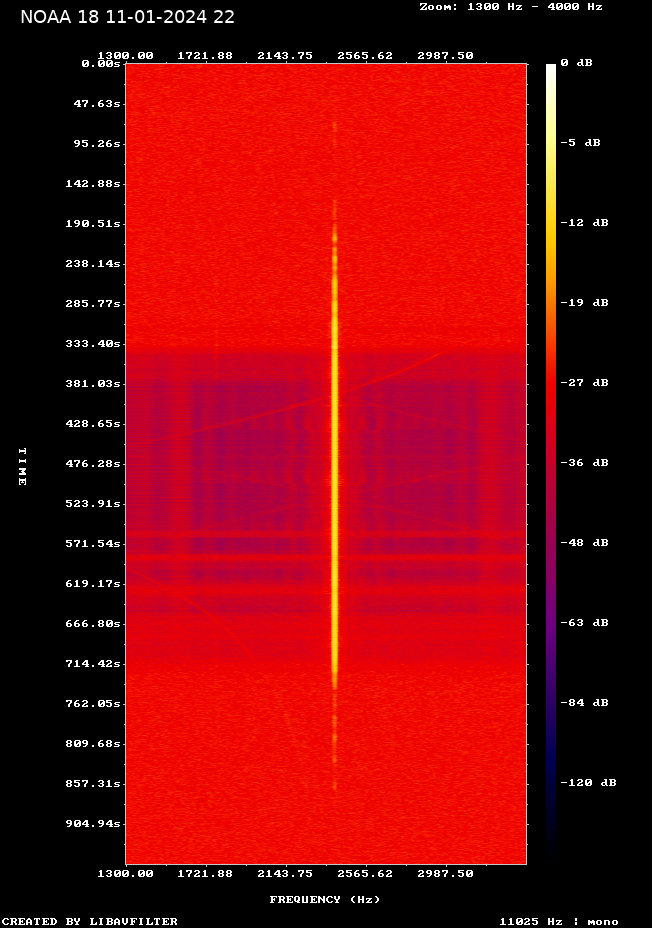 NOAA 18-20240111-222114-spectrogram