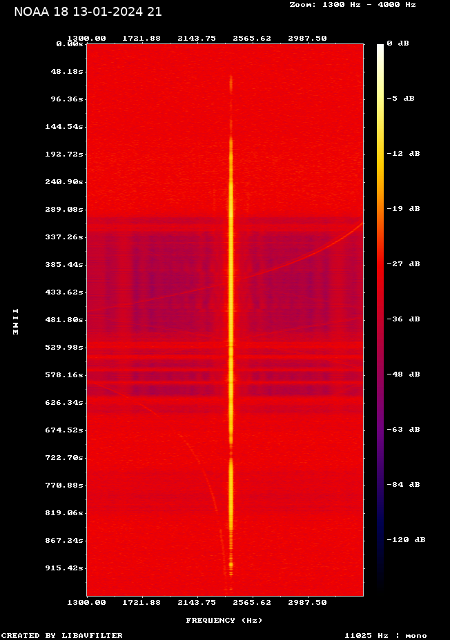 NOAA 18-20240113-215618-spectrogram