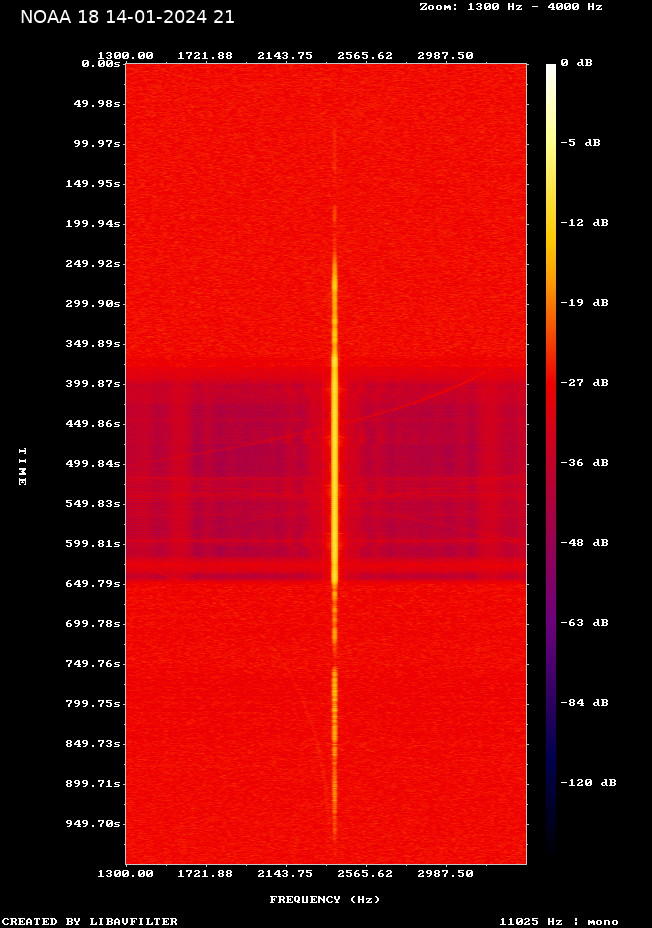 NOAA 18-20240114-214354-spectrogram