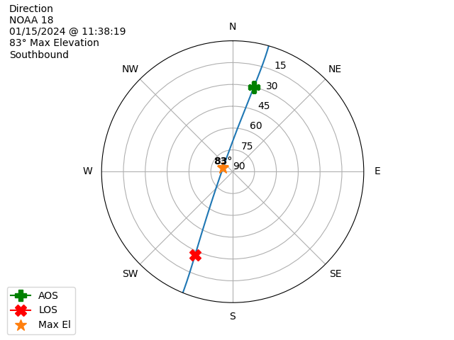 NOAA 18-20240115-113819-polar-direction