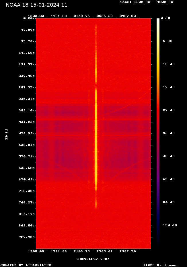 NOAA 18-20240115-113819-spectrogram