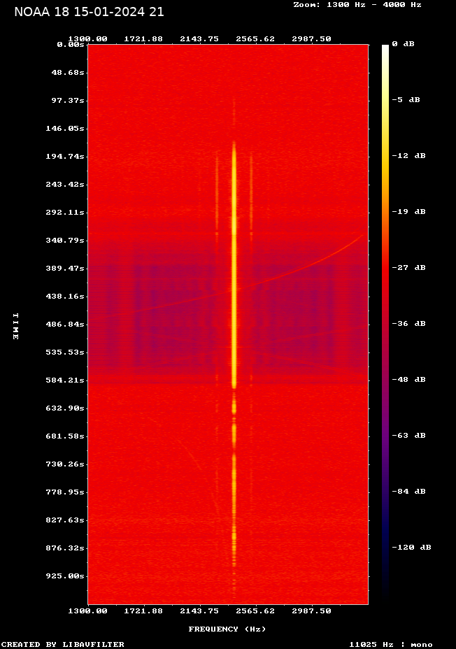 NOAA 18-20240115-213133-spectrogram