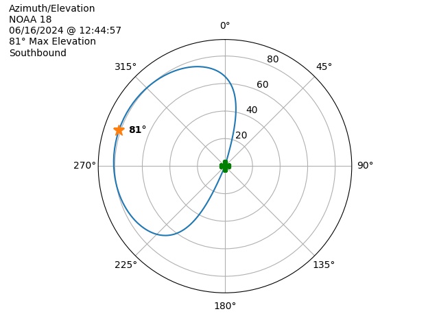 NOAA 18-20240616-104457-polar-azel