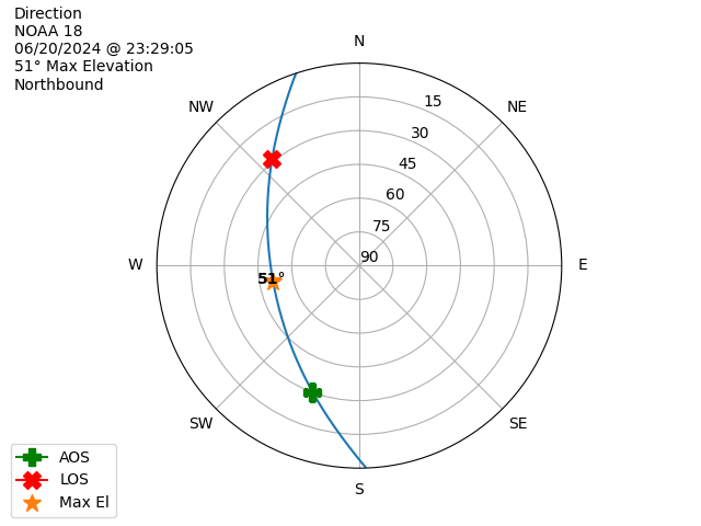 NOAA 18-20240620-212905-polar-direction