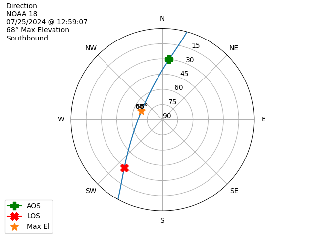 NOAA 18-20240725-105907-polar-direction