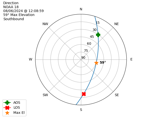 NOAA 18-20240806-100859-polar-direction