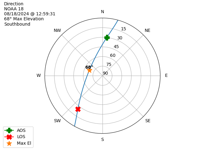 NOAA 18-20240818-105931-polar-direction