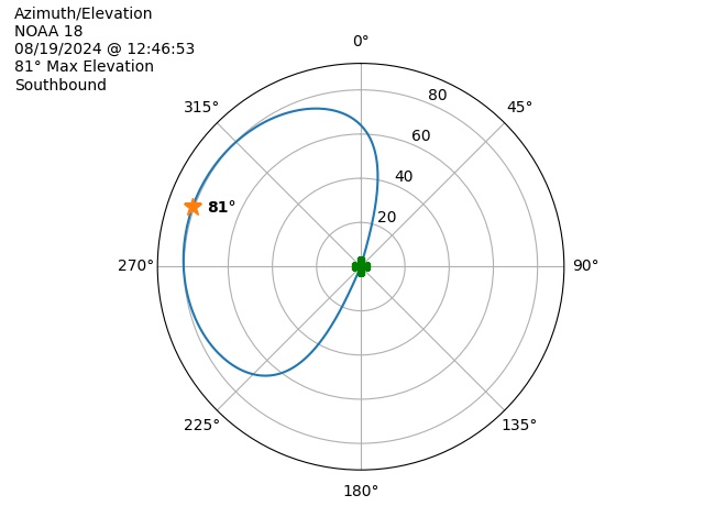 NOAA 18-20240819-104653-polar-azel