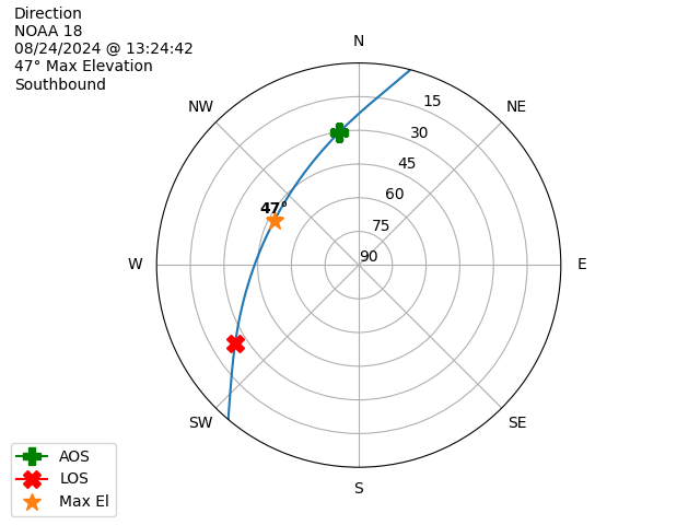 NOAA 18-20240824-112442-polar-direction