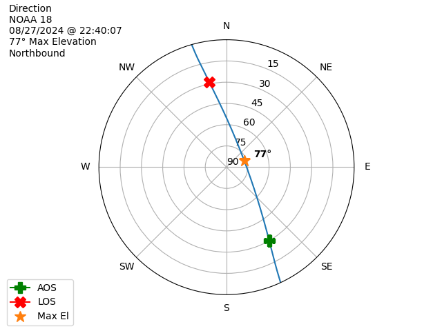 NOAA 18-20240827-204007-polar-direction