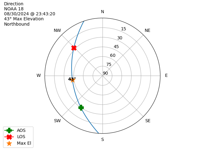 NOAA 18-20240830-214320-polar-direction