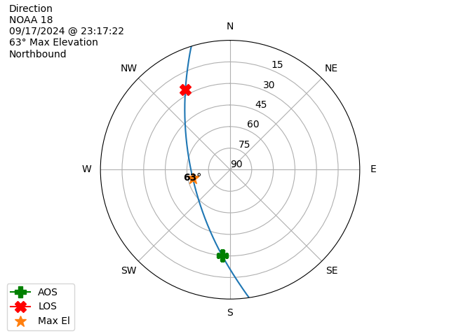 NOAA 18-20240917-211722-polar-direction