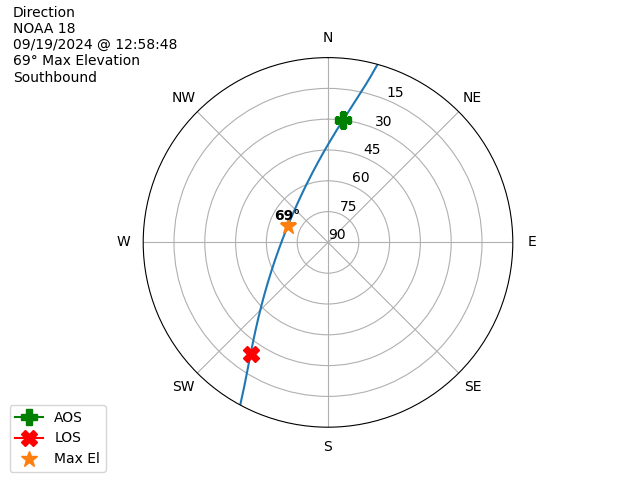 NOAA 18-20240919-105848-polar-direction