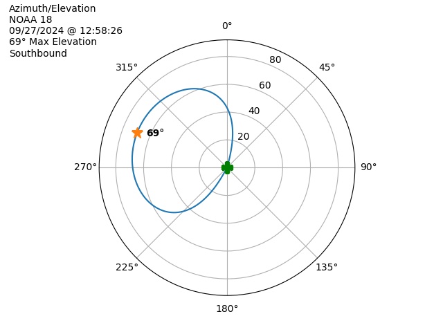 NOAA 18-20240927-105826-polar-azel