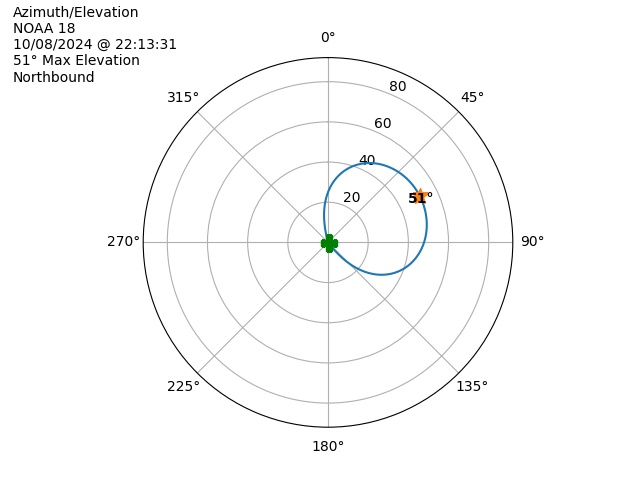 NOAA 18-20241008-201331-polar-azel