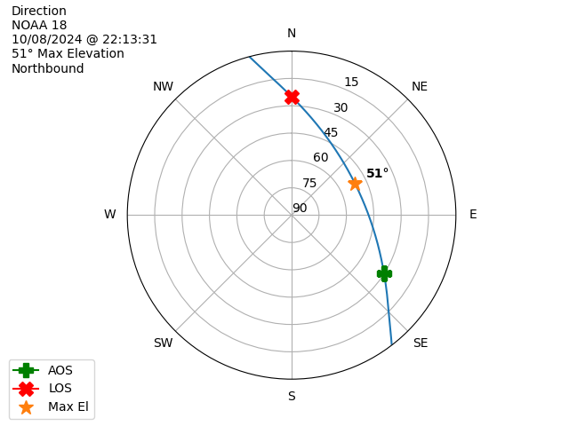 NOAA 18-20241008-201331-polar-direction