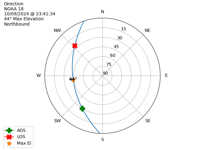 NOAA 18-20241009-214134-polar-direction