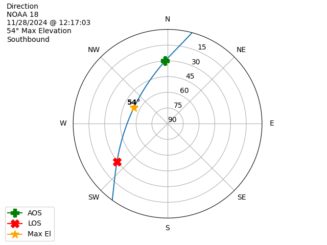 NOAA 18-20241128-111703-polar-direction