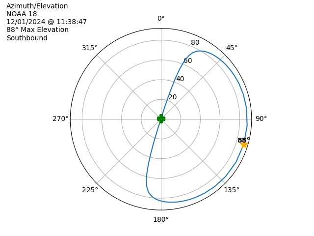 NOAA 18-20241201-103847-polar-azel