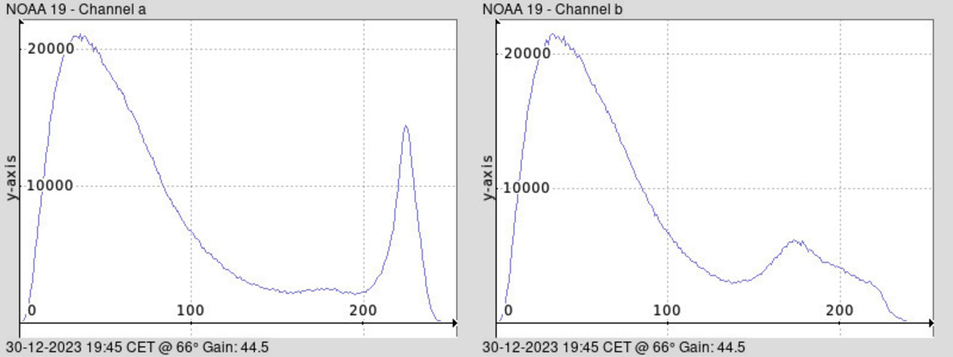 NOAA 19-20231230-194508-histogram