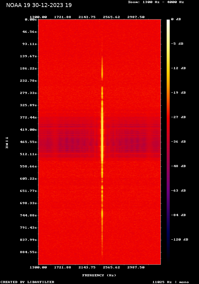 NOAA 19-20231230-194508-spectrogram