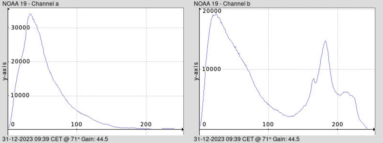 NOAA 19-20231231-093927-histogram