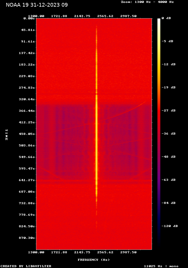 NOAA 19-20231231-093927-spectrogram