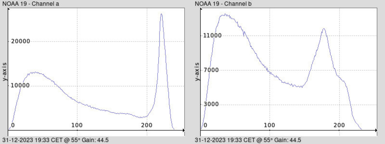 NOAA 19-20231231-193302-histogram