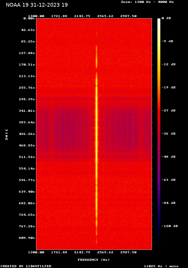 NOAA 19-20231231-193302-spectrogram