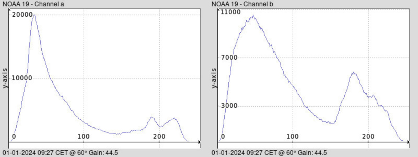 NOAA 19-20240101-092715-histogram