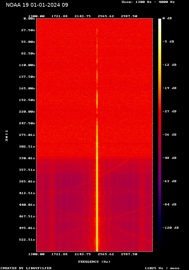 NOAA 19-20240101-092715-spectrogram