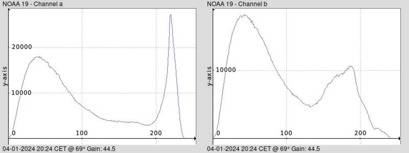 NOAA 19-20240104-202446-histogram